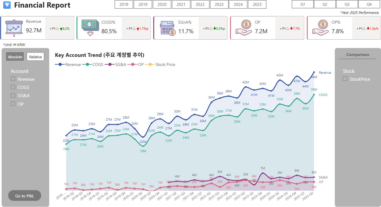 손익 분석 리포트 데모 화면