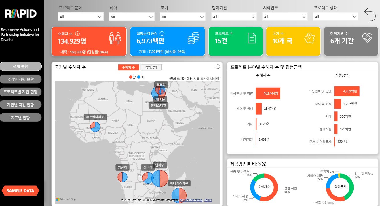 사업 성과 대시보드 데모 화면